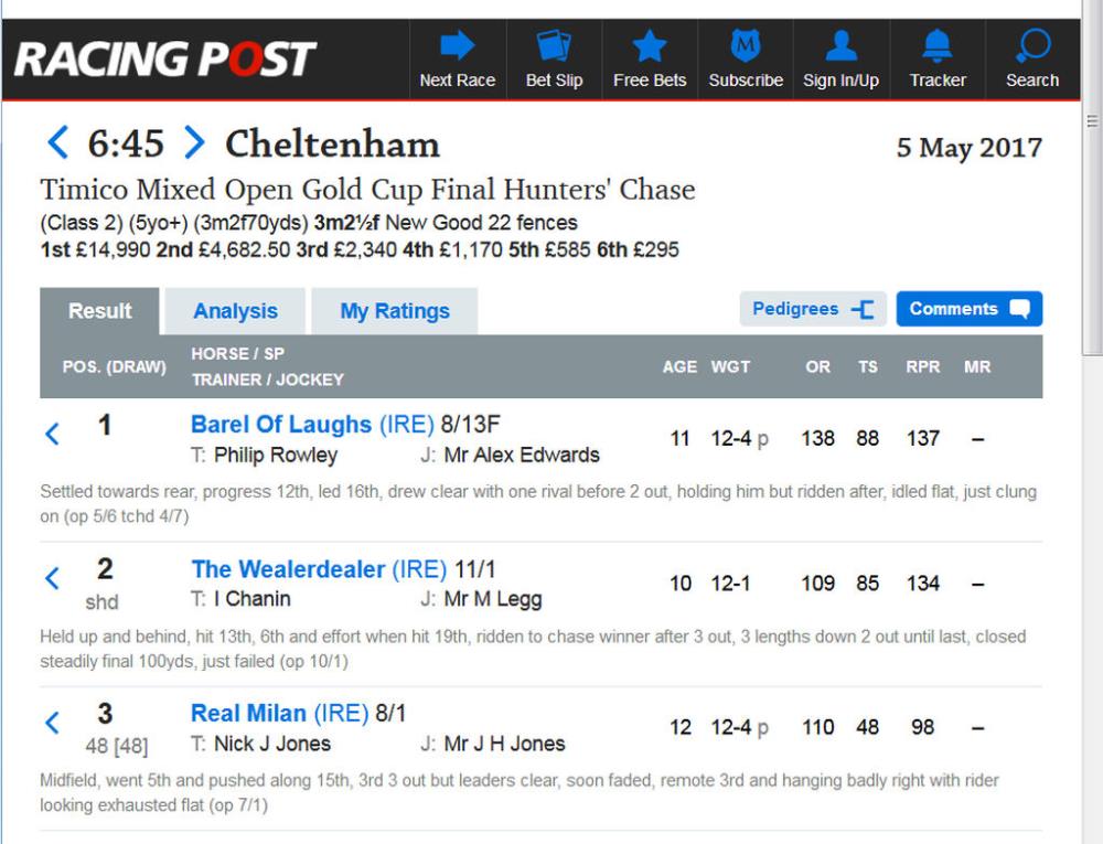 Finishing third for Jack Jones was a good result but the Racing Post reporting was a disgrace.. Firstly Jack was not tired and secondly has the chap who wrote this rubbish ever sat on a horse let alone ridden a race to be able to be so sladerous.